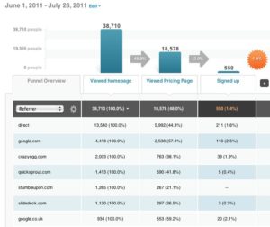 Kissmetrics