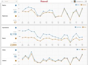 Pinterest Analytics