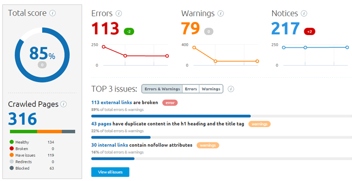 SEMRush