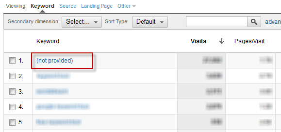 Google Analytics - Not provided