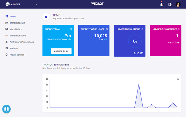 Panel de control de Weglot