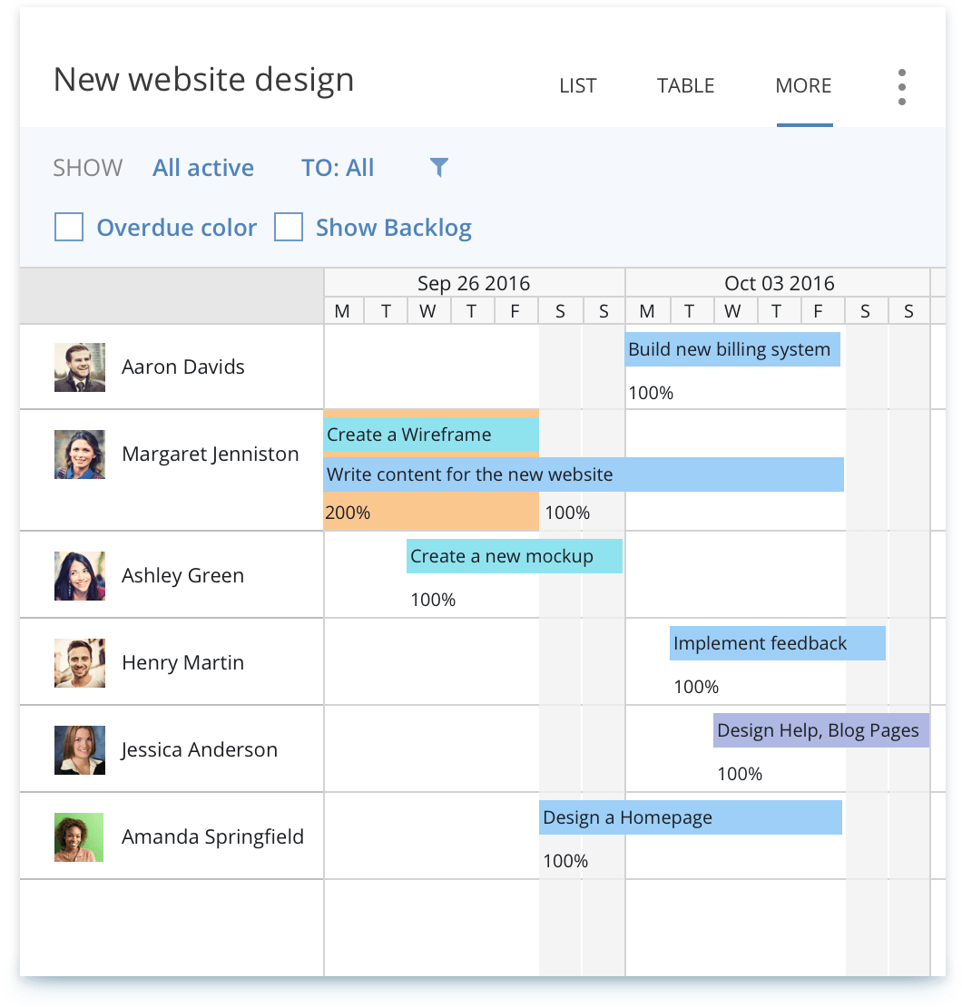 Wrike - Gestión de proyectos