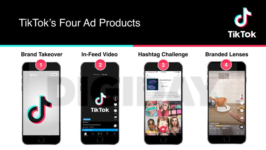 Anunciarse en TikTok Ads