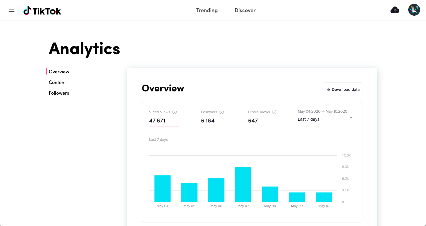 Analíticas de TikTok Pro