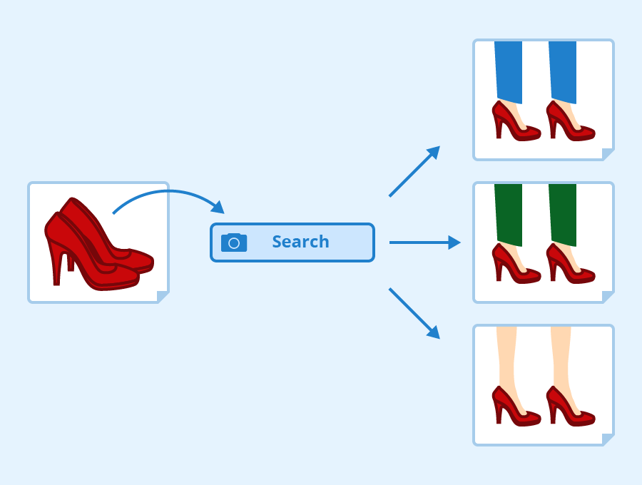 Búsqueda Visual en motores de búsqueda